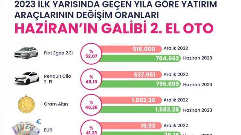 Otomobil ihtiyaç olmaktan çıktı, yatırım aracı olarak kullanılıyor