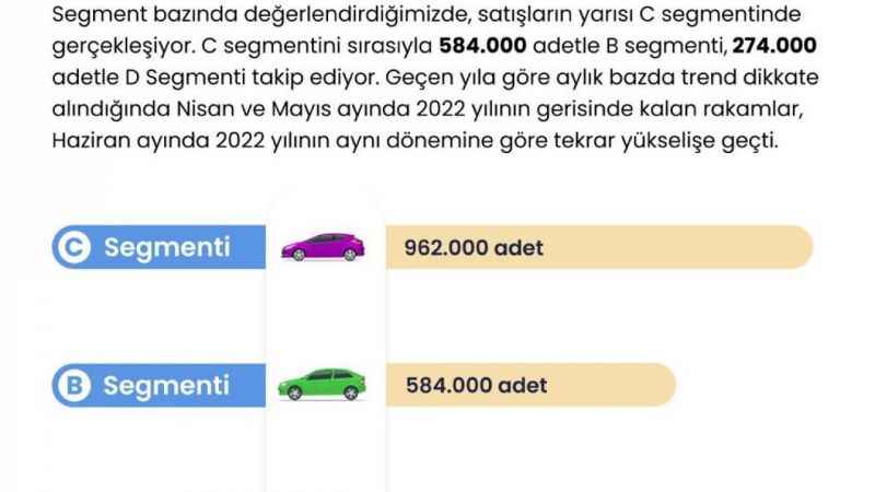 Otomobil ihtiyaç olmaktan çıktı, yatırım aracı olarak kullanılıyor