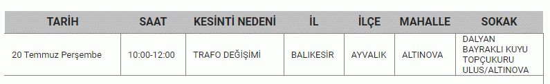 BALIKESİR’DE ELEKTRİK KESİNTİSİ 20 Temmuz Perşembe Balıkesir'de elektrik kesintisi yaşanacak ilçeler...