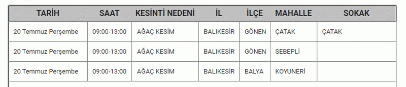 BALIKESİR’DE ELEKTRİK KESİNTİSİ 20 Temmuz Perşembe Balıkesir'de elektrik kesintisi yaşanacak ilçeler...