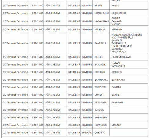 BALIKESİR’DE ELEKTRİK KESİNTİSİ 20 Temmuz Perşembe Balıkesir'de elektrik kesintisi yaşanacak ilçeler...