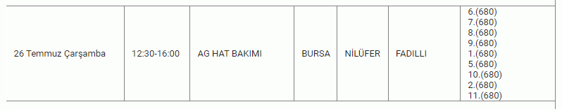 BURSA’DA ELEKTRİK KESİNTİSİ! 26 Temmuz Çarşamba Bursa’da elektrik kesintisi yaşanacak ilçeler...