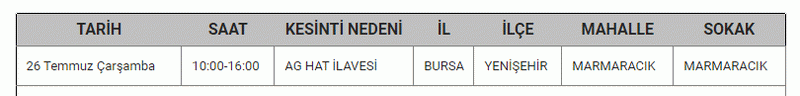 BURSA’DA ELEKTRİK KESİNTİSİ! 26 Temmuz Çarşamba Bursa’da elektrik kesintisi yaşanacak ilçeler...