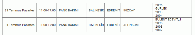 Balıkesir'de elektrik kesintisi yaşanacak! Balıkesir'in ilçelerinde 31 Temmuz Pazartesi kesintisi listesi