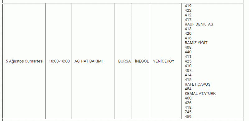 BURSA’DA ELEKTRİK KESİNTİSİ! Bursa’nın bir çok mahallesinde elektrik kesintisi yaşanacak