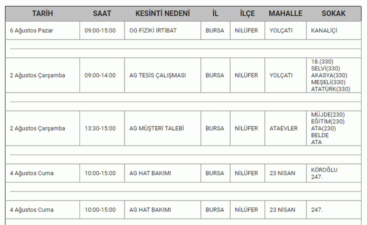 BURSA’DA ELEKTRİK KESİNTİSİ! Bursa’nın bir çok mahallesinde elektrik kesintisi yaşanacak