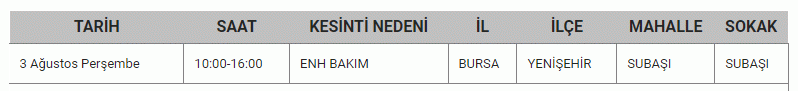 BURSA’DA ELEKTRİK KESİNTİSİ! Bursa’nın bir çok mahallesinde elektrik kesintisi yaşanacak