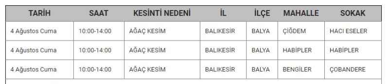 BALIKESİR'DE ELEKTRİK KESİNTİSİ 03, 04 Ağustos tarihinde Balıkesir’de elektrik kesintisi yaşanacak! Hangi ilçelerde kaç saat sürecek?