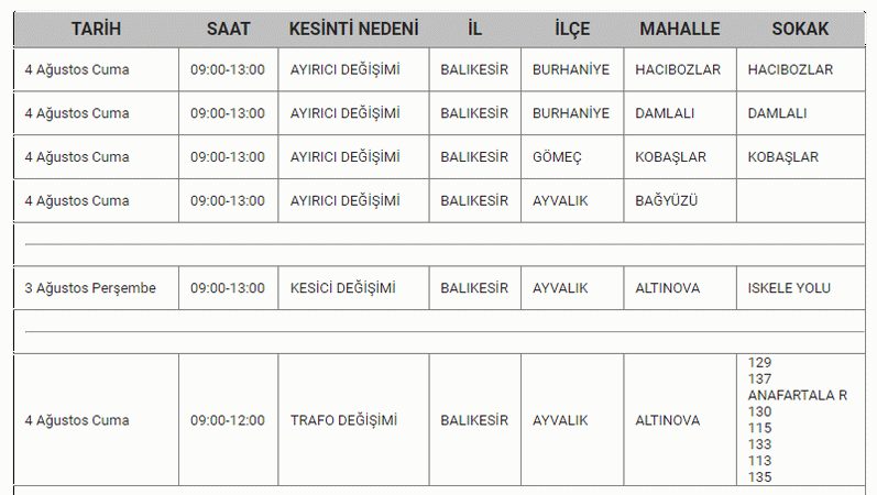 BALIKESİR'DE ELEKTRİK KESİNTİSİ 03, 04 Ağustos tarihinde Balıkesir’de elektrik kesintisi yaşanacak! Hangi ilçelerde kaç saat sürecek?