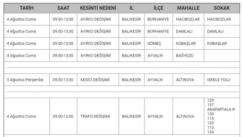 BALIKESİR'DE ELEKTRİK KESİNTİSİ 03, 04 Ağustos tarihinde Balıkesir’de elektrik kesintisi yaşanacak! Hangi ilçelerde kaç saat sürecek?