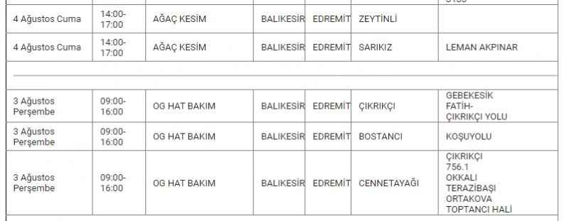 BALIKESİR'DE ELEKTRİK KESİNTİSİ 03, 04 Ağustos tarihinde Balıkesir’de elektrik kesintisi yaşanacak! Hangi ilçelerde kaç saat sürecek?