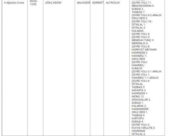 BALIKESİR'DE ELEKTRİK KESİNTİSİ 03, 04 Ağustos tarihinde Balıkesir’de elektrik kesintisi yaşanacak! Hangi ilçelerde kaç saat sürecek?