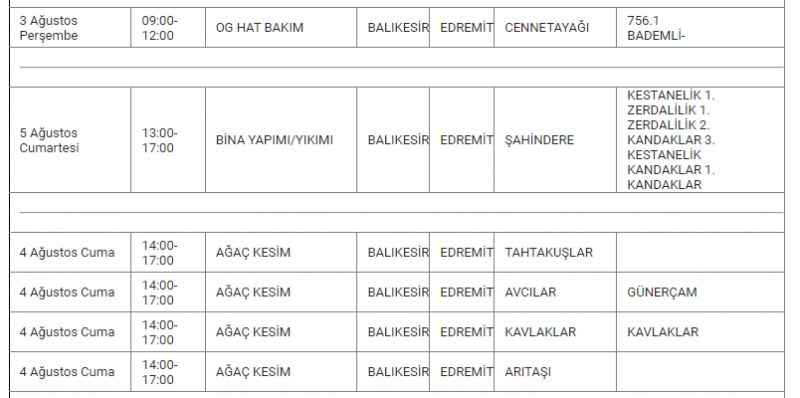 BALIKESİR'DE ELEKTRİK KESİNTİSİ 03, 04 Ağustos tarihinde Balıkesir’de elektrik kesintisi yaşanacak! Hangi ilçelerde kaç saat sürecek?