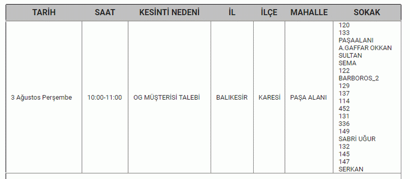 BALIKESİR'DE ELEKTRİK KESİNTİSİ 03, 04 Ağustos tarihinde Balıkesir’de elektrik kesintisi yaşanacak! Hangi ilçelerde kaç saat sürecek?