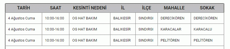 BALIKESİR'DE ELEKTRİK KESİNTİSİ 03, 04 Ağustos tarihinde Balıkesir’de elektrik kesintisi yaşanacak! Hangi ilçelerde kaç saat sürecek?