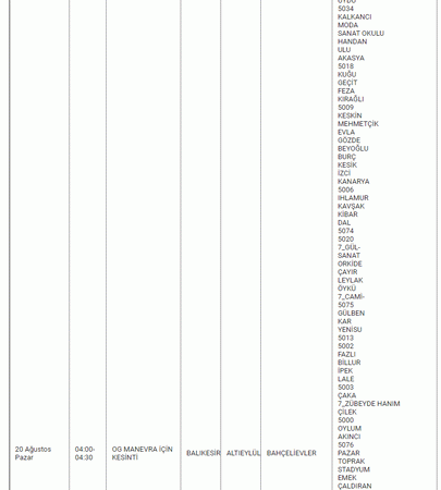 BALIKESİR’DE ELEKTRİK KESİNTİSİ 19,20 Ağustos Balıkesir'de elektrik kesintisi yaşanacak ilçeler...