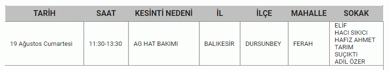 BALIKESİR’DE ELEKTRİK KESİNTİSİ 19,20 Ağustos Balıkesir'de elektrik kesintisi yaşanacak ilçeler...