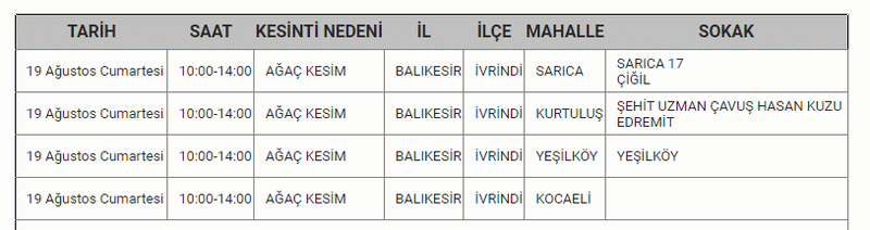 BALIKESİR’DE ELEKTRİK KESİNTİSİ 19,20 Ağustos Balıkesir'de elektrik kesintisi yaşanacak ilçeler...