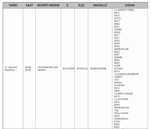 BALIKESİR’DE ELEKTRİK KESİNTİSİ 21,22 Ağustos Balıkesir'de elektrik kesintisi yaşanacak ilçeler...
