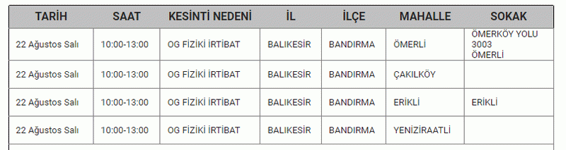 BALIKESİR’DE ELEKTRİK KESİNTİSİ 21,22 Ağustos Balıkesir'de elektrik kesintisi yaşanacak ilçeler...