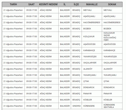 BALIKESİR’DE ELEKTRİK KESİNTİSİ 21,22 Ağustos Balıkesir'de elektrik kesintisi yaşanacak ilçeler...
