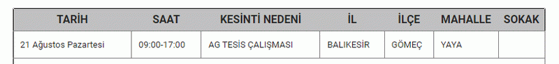 BALIKESİR’DE ELEKTRİK KESİNTİSİ 21,22 Ağustos Balıkesir'de elektrik kesintisi yaşanacak ilçeler...