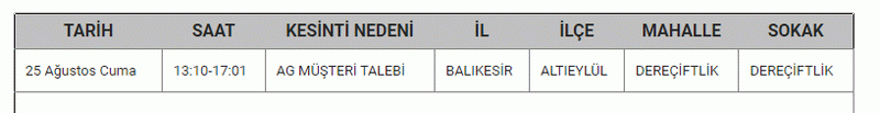 BALIKESİR’DE ELEKTRİK KESİNTİSİ 25,26 Ağustos Balıkesir'de elektrik kesintisi yaşanacak ilçeler...