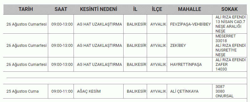 BALIKESİR’DE ELEKTRİK KESİNTİSİ 25,26 Ağustos Balıkesir'de elektrik kesintisi yaşanacak ilçeler...