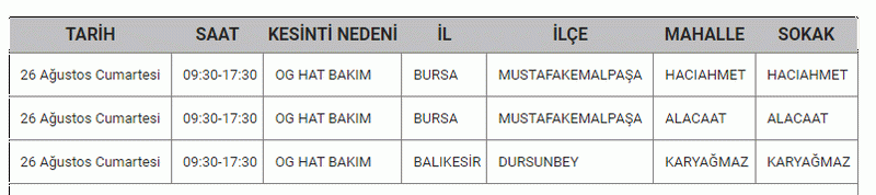 BALIKESİR’DE ELEKTRİK KESİNTİSİ 25,26 Ağustos Balıkesir'de elektrik kesintisi yaşanacak ilçeler...