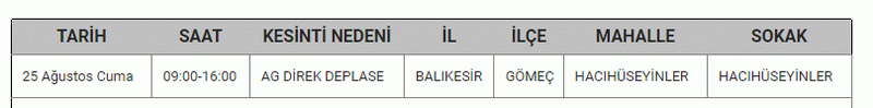 BALIKESİR’DE ELEKTRİK KESİNTİSİ 25,26 Ağustos Balıkesir'de elektrik kesintisi yaşanacak ilçeler...