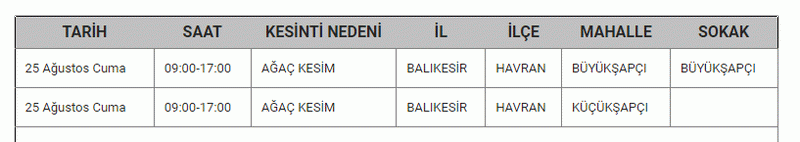 BALIKESİR’DE ELEKTRİK KESİNTİSİ 25,26 Ağustos Balıkesir'de elektrik kesintisi yaşanacak ilçeler...