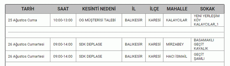 BALIKESİR’DE ELEKTRİK KESİNTİSİ 25,26 Ağustos Balıkesir'de elektrik kesintisi yaşanacak ilçeler...