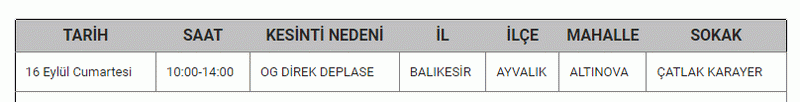 Balıkesirlilere hafta sonu zehir olabilir! Balıkesir karanlıkta kalacak! Balıkesir’de elektrik kesinti listesi yayımlandı