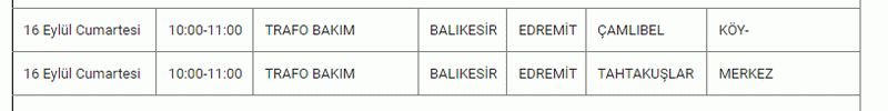 Balıkesirlilere hafta sonu zehir olabilir! Balıkesir karanlıkta kalacak! Balıkesir’de elektrik kesinti listesi yayımlandı