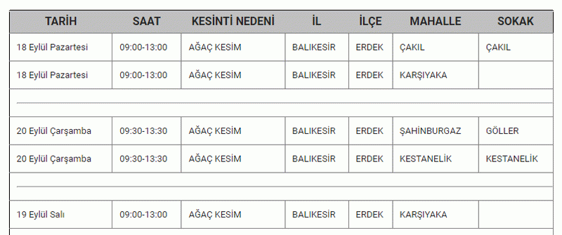 Balıkesirlilere hafta sonu zehir olabilir! Balıkesir karanlıkta kalacak! Balıkesir’de elektrik kesinti listesi yayımlandı