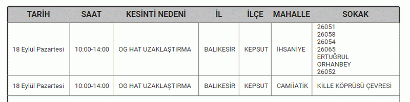 Balıkesirlilere hafta sonu zehir olabilir! Balıkesir karanlıkta kalacak! Balıkesir’de elektrik kesinti listesi yayımlandı