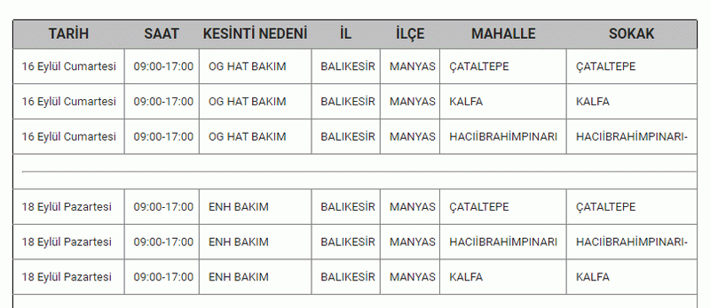 Balıkesirlilere hafta sonu zehir olabilir! Balıkesir karanlıkta kalacak! Balıkesir’de elektrik kesinti listesi yayımlandı