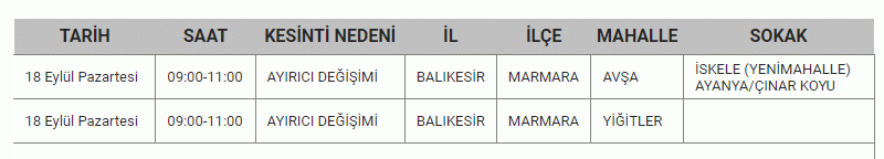 Balıkesirlilere hafta sonu zehir olabilir! Balıkesir karanlıkta kalacak! Balıkesir’de elektrik kesinti listesi yayımlandı