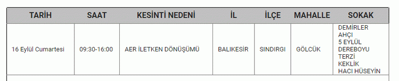 Balıkesirlilere hafta sonu zehir olabilir! Balıkesir karanlıkta kalacak! Balıkesir’de elektrik kesinti listesi yayımlandı