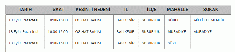 Balıkesirlilere hafta sonu zehir olabilir! Balıkesir karanlıkta kalacak! Balıkesir’de elektrik kesinti listesi yayımlandı