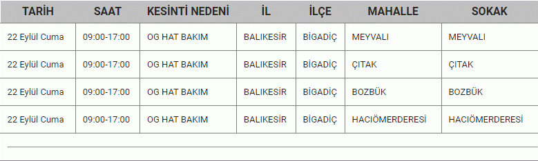 Balıkesir’de mumlar, jeneratörler, fenerler hazırlansın! Gün ve saat verildi! 10 ilçe karanlığa gömülecek