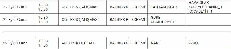 Balıkesir’de mumlar, jeneratörler, fenerler hazırlansın! Gün ve saat verildi! 10 ilçe karanlığa gömülecek