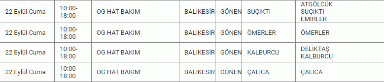 Balıkesir’de mumlar, jeneratörler, fenerler hazırlansın! Gün ve saat verildi! 10 ilçe karanlığa gömülecek