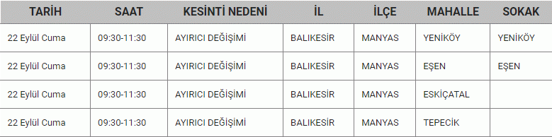 Balıkesir’de mumlar, jeneratörler, fenerler hazırlansın! Gün ve saat verildi! 10 ilçe karanlığa gömülecek