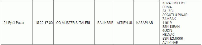 Balıkesir’de hafta sonu çilesi! 23-24 Eylül’de elektrikler 8 saat kesilecek