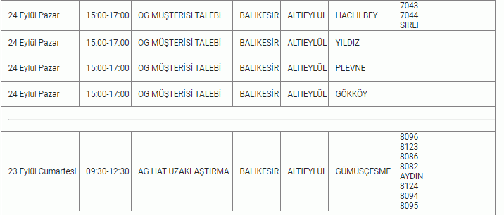 Balıkesir’de hafta sonu çilesi! 23-24 Eylül’de elektrikler 8 saat kesilecek