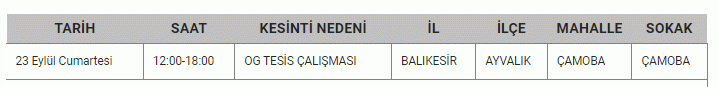 Balıkesir’de hafta sonu çilesi! 23-24 Eylül’de elektrikler 8 saat kesilecek