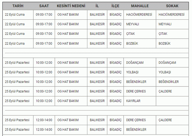 Balıkesir’de hafta sonu çilesi! 23-24 Eylül’de elektrikler 8 saat kesilecek