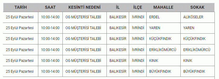 Balıkesir’de hafta sonu çilesi! 23-24 Eylül’de elektrikler 8 saat kesilecek