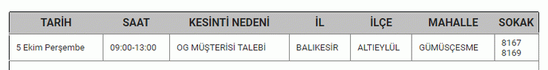 BALIKESİR’DE ELEKTRİK KESİNTİSİ: Şarjları fulleyin, fenerleri hazırlayın! 04, 05, 06 Ekim elektrik kesintisi listesi